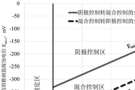 为什么阴极电势高阳极电势低