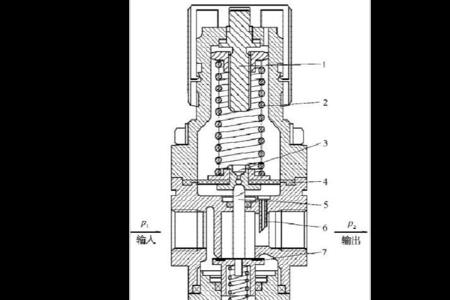 中压阀和低压阀有什么区别
