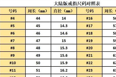 手指5.2厘米戴多大戒指