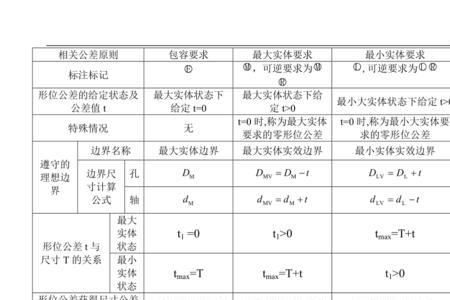 知道前n项和怎么求公差