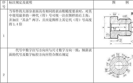 图纸光洁度怎么表示