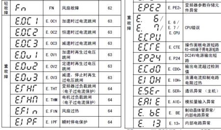 变频器显示esc是什么原因