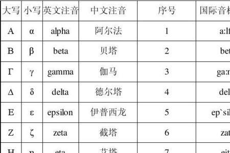 希腊字母p读音