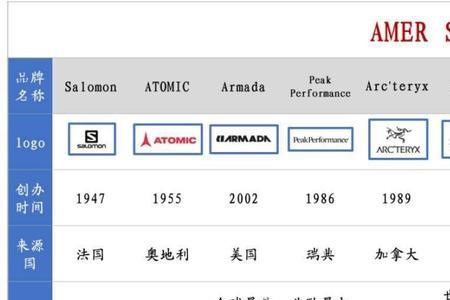 安踏的档次定位