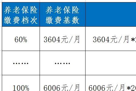 每月缴社保520元基数是多少