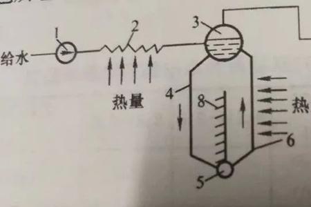 锅炉汽包的作用是什么