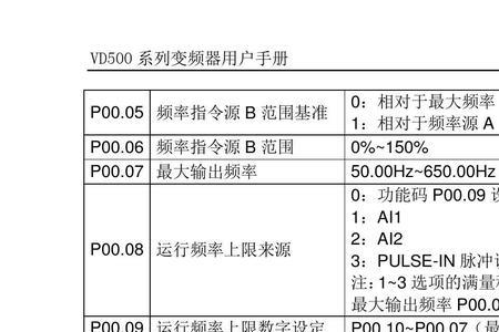 变频器e09什么意思