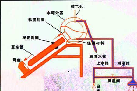 太阳能介质管接反了怎么倒回来