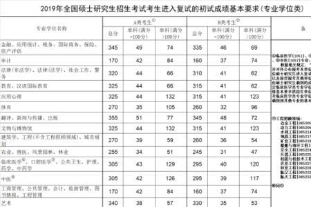 2020考研政治几分到国家线