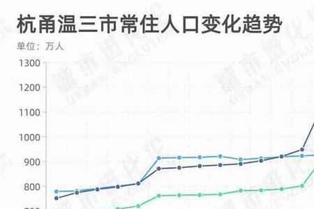 浙江省常住人口2021总人数口