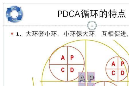 pdca循环管理中计划阶段的步骤