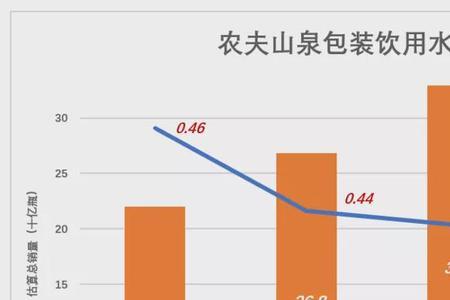 农夫山泉编制员工稳定吗