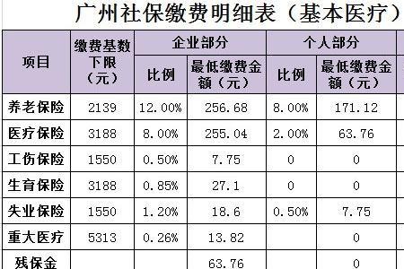 一年社保交七千怎么在网上交