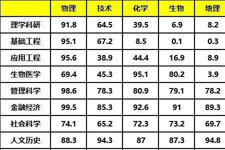 化学30多分赋分下来是多少