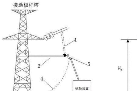 高压系统接地故障的现象和处理