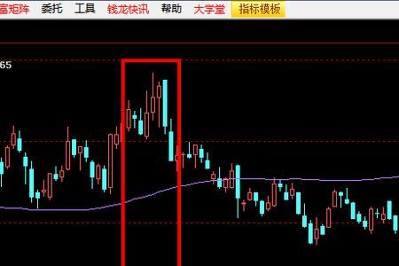 跌停换手率高说明什么意思