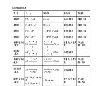 财管剩余收益计算公式