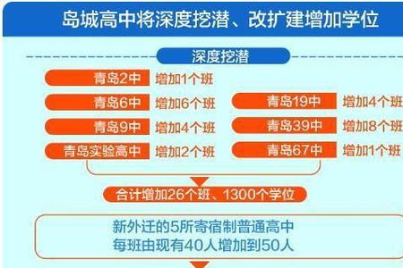 青岛四中升学率