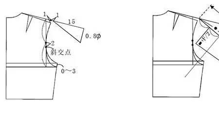织落肩袖缝袖子留几寸寸