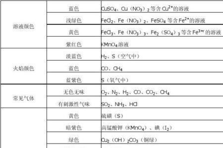 硫化铅沉淀是什么颜色