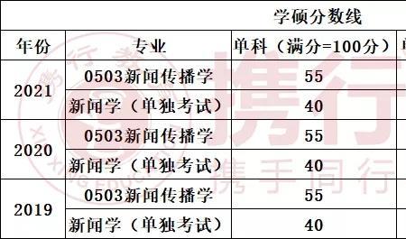 双非和一本有啥区别啊