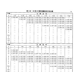 爱克母螺纹怎么计算大径