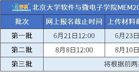 2023上海交通大学研究生报名人数