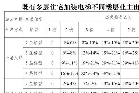 区间费是什么