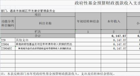 行政事业单位研发支出会计分录