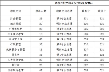 四川交院2021录取分数线