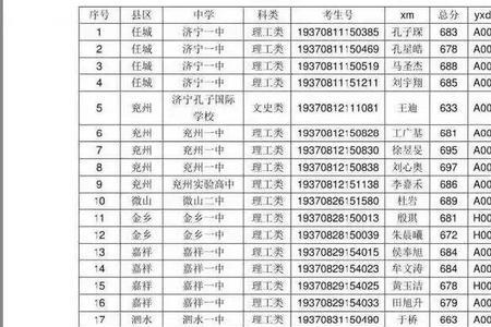 山东明清有几个状元