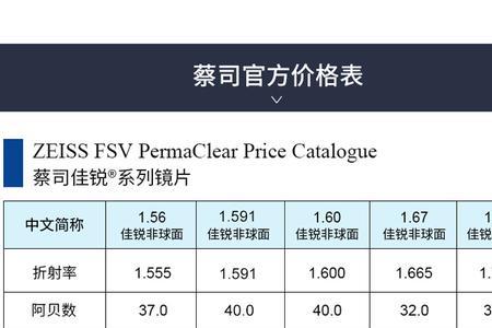 蔡司156是什么材质