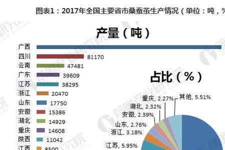 世界丝绸产量排名