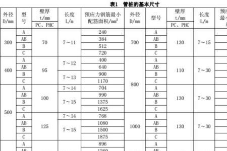 预应力管桩的内径