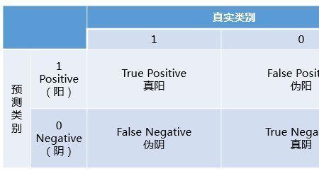 true和false分别对应0和1吗