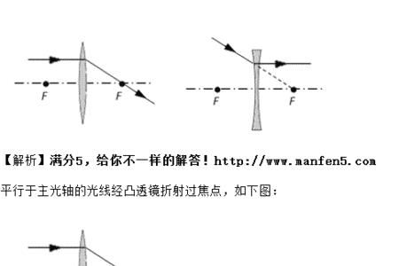 凹透镜的五种成像规律