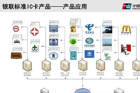 ic卡数据的常见加密方式