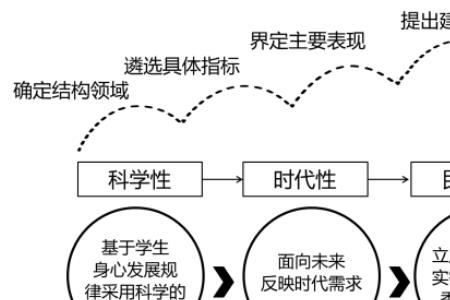 教育发展的根本原则