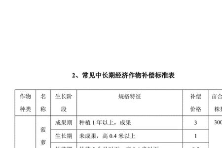 海南芒果树补偿标准规定