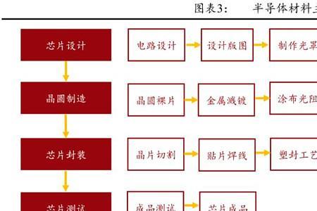 半导体刻蚀基础知识