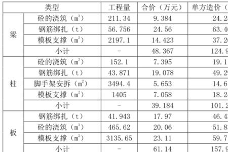 什么叫工程量单方含量