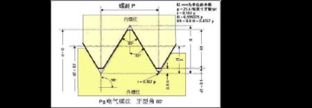 德国螺纹标准