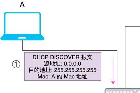 机要通信方式是什么意思