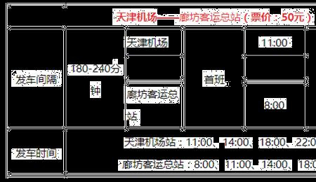 廊坊到大兴机场大巴多少时间