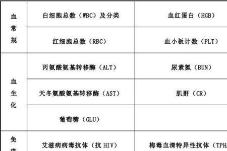 公务员体检指数都要范围之内吗