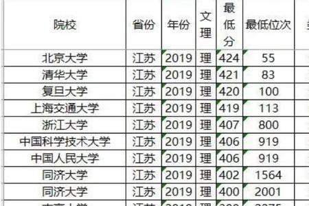 江苏师范大学2022录取分数线详细