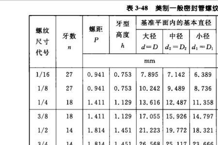 1/2管的螺纹外径是多少