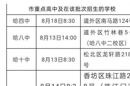 2022年中航大新生开学报到时间