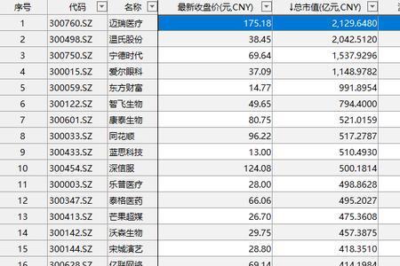 增长1倍是增长200%么