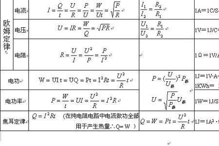 怎样计算用电度数，公式是怎样的